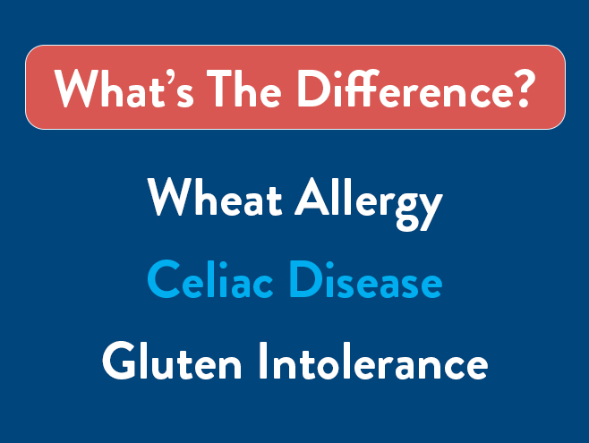 Is it Celiac or Something Else?